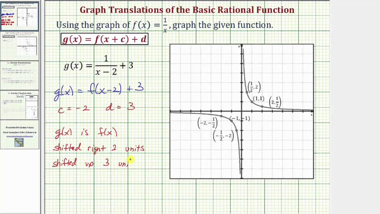 Ex 1: Graph Two Translations of the Basic Rational Function f(x)=1/x