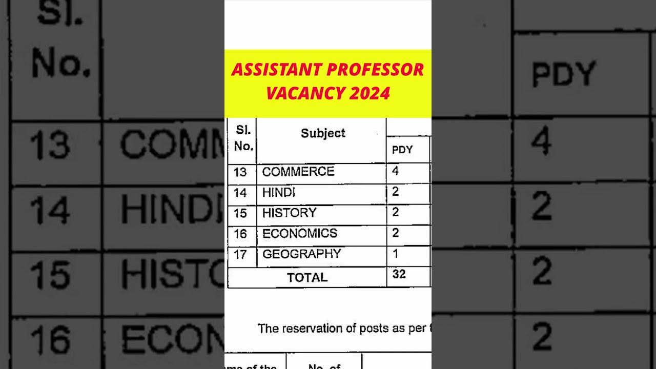 Assistant Professor Vacancy/Lecturer from Govt University 2024 