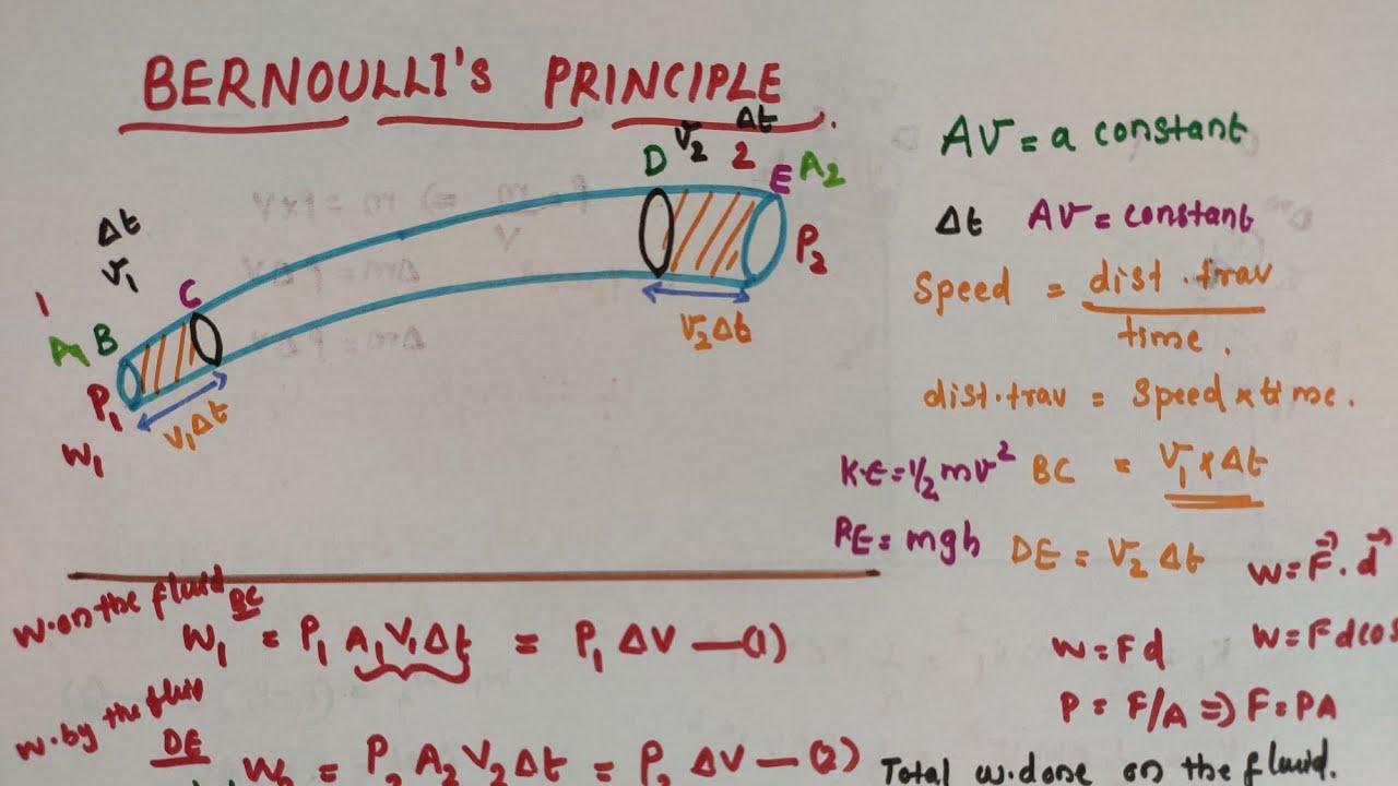 Bernoulli's principle and Bernoulli's equation //Class 11// Mechanical properties of fluids//