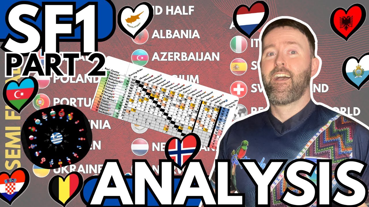 🏆 PART 2: Eurovision 2025 Semi‑Final 1 RESULTS ANALYSIS 🇨🇭