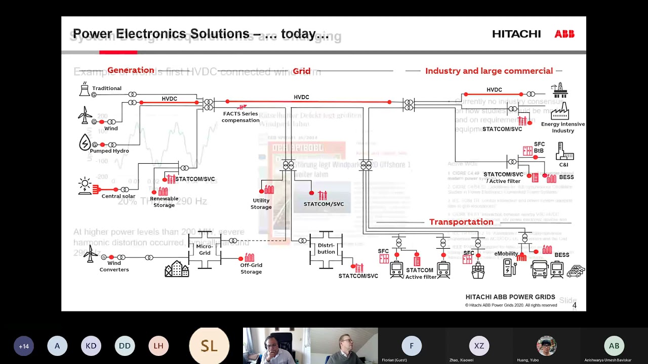 WinGrid Seminar: Systematic Approach to Harmonic Stability Assessment -Part 1 by Mats Larsson.