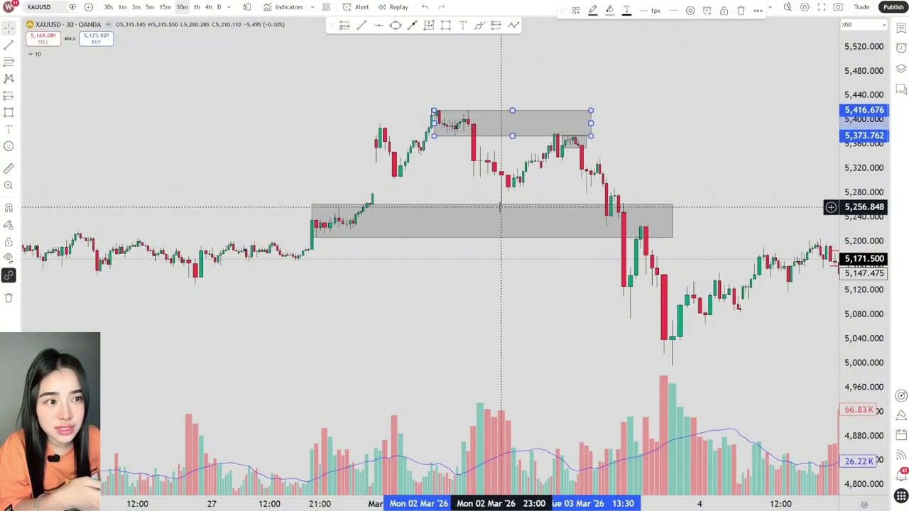 Áp dụng lý thuyết Preliminary Support (PS) trong Wyckoff thực hành phân tích trên Chart