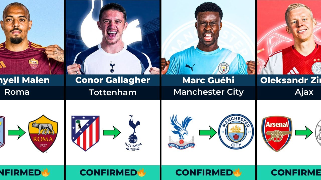 Top 100 Confirmed Winter Transfers 2026