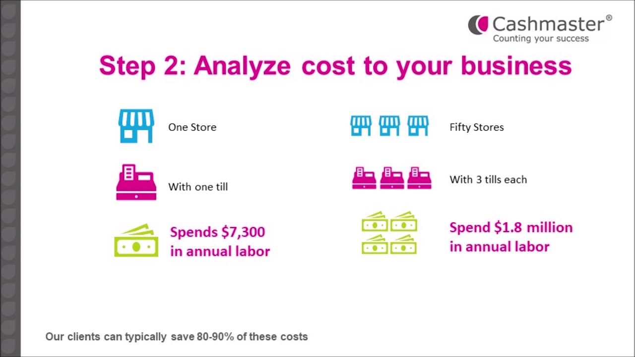 Improve your Cash Management Process Today
