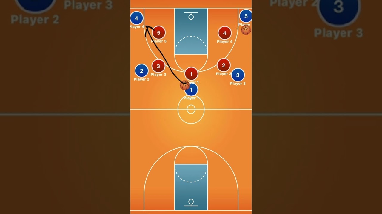 Defending 5 out offense with 3-2 Triangle defense. NBA 2k