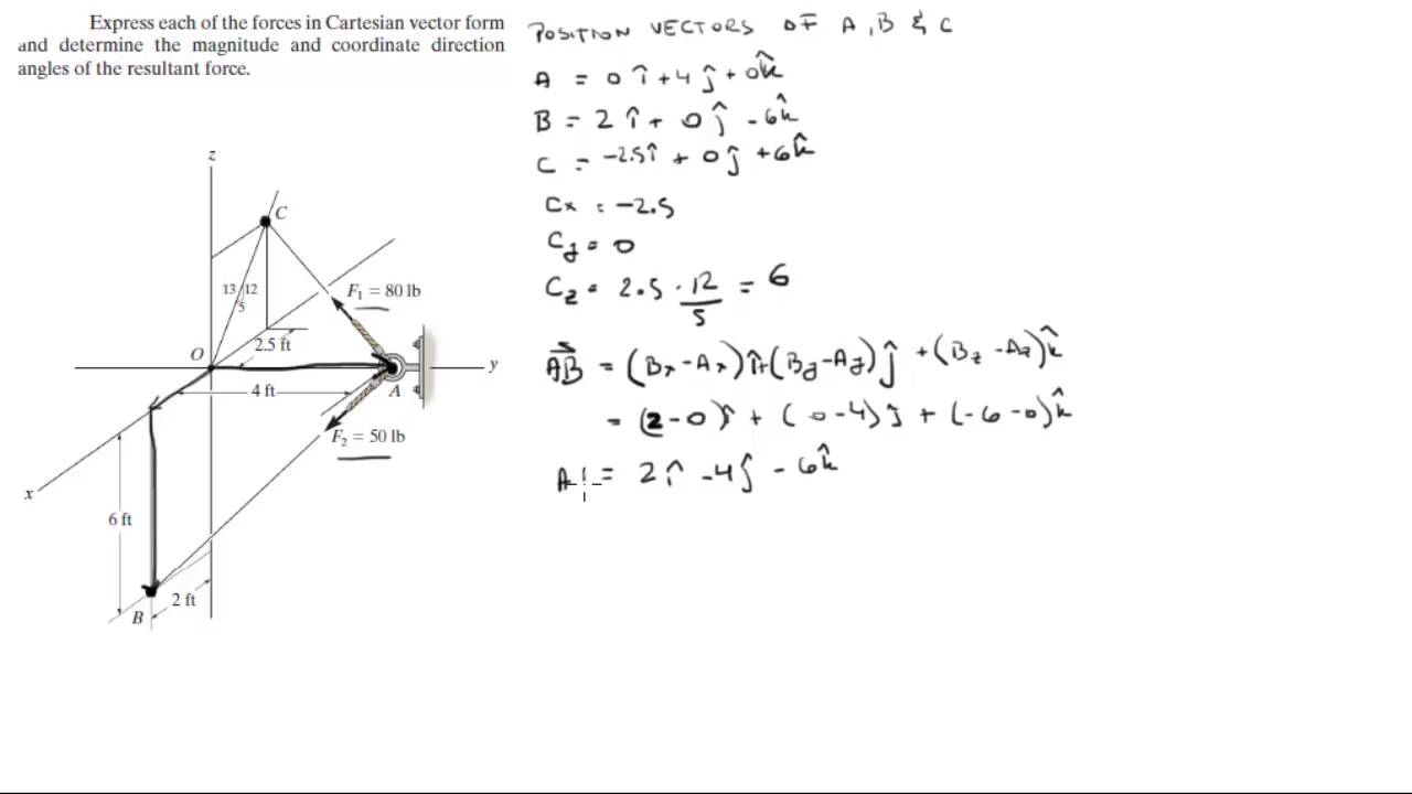 Find the Cartesian form of the forces and find the resultant force