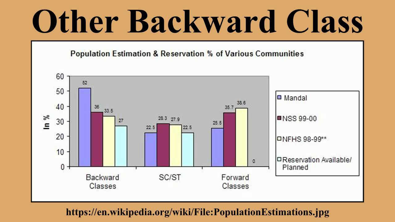 Other Backward Class