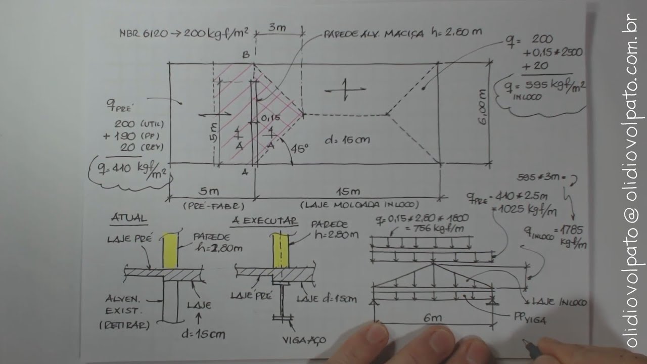 DICA - Substituindo parede de apoio por viga metálica.