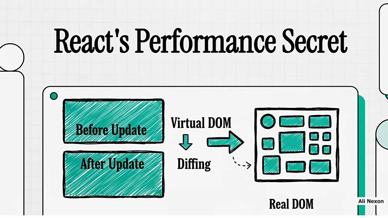 React Performance: The One Update That Changes Everything