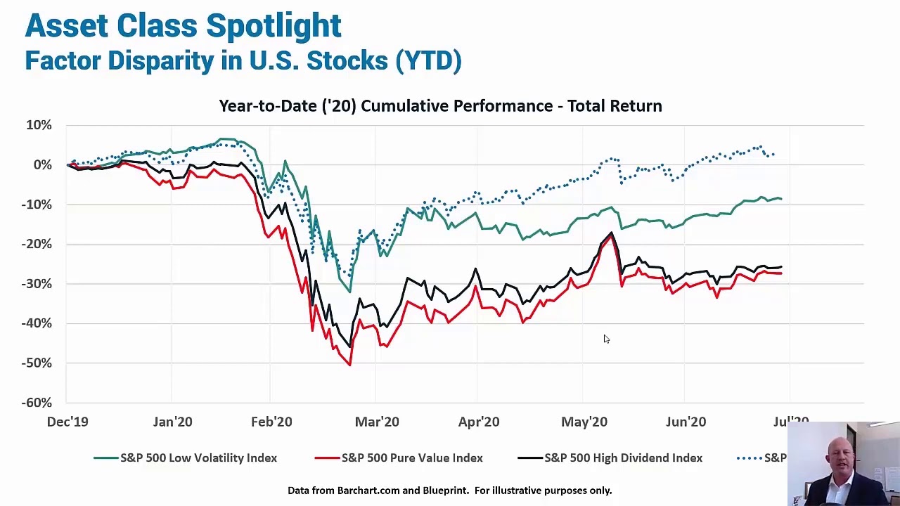 Asset Class Spotlight: U.S. Equities (August 2020)