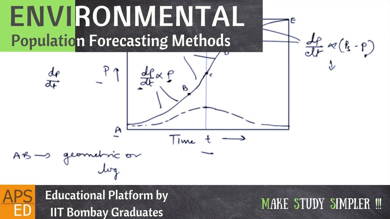 Introduction to Water Supply Engineering & Population Forecast | Environmental Engineering |