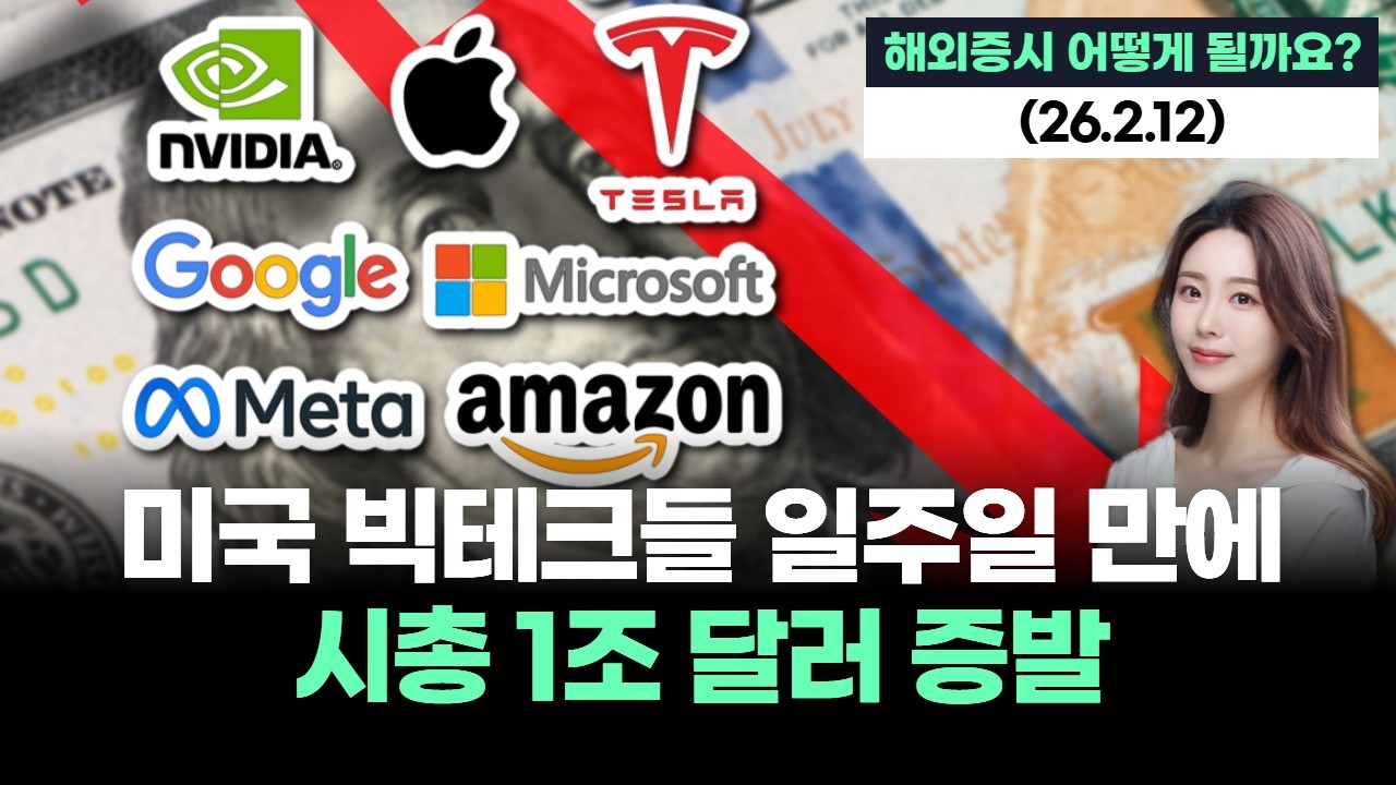 미국 빅테크들 일주일 만에 시총 1조 달러 증발