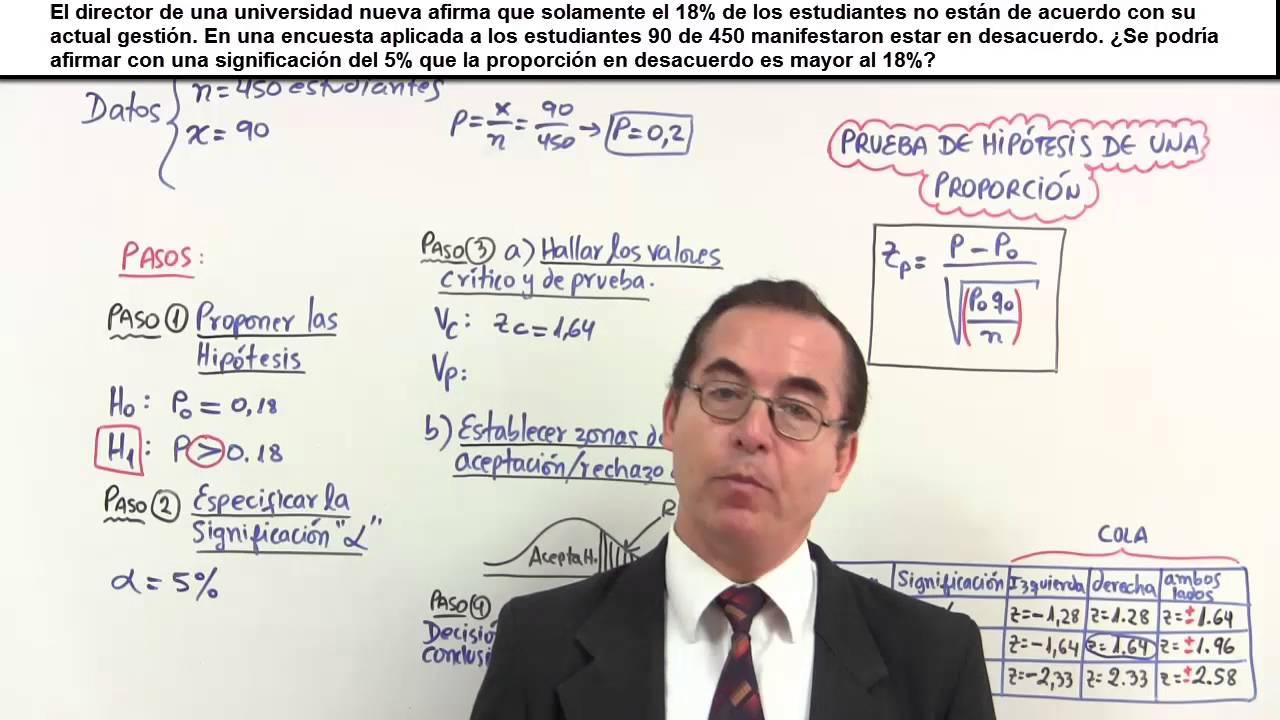 Prueba de hipótesis  para una proporción. Ejemplo 2.