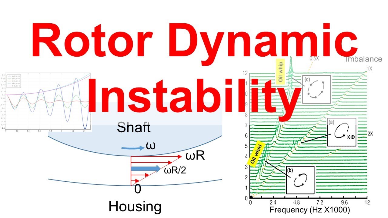 Part 10 - Rotor Dynamic Instability in rotating equipment