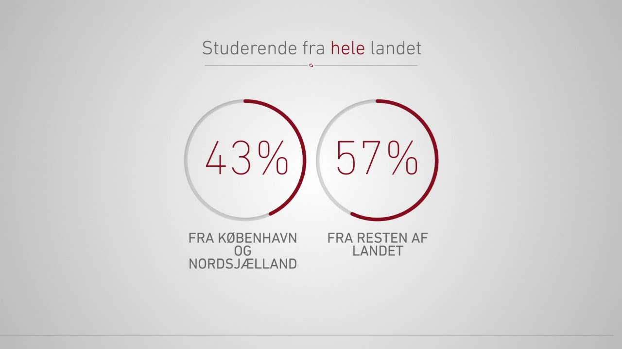 Velkommen til statskundskab i København
