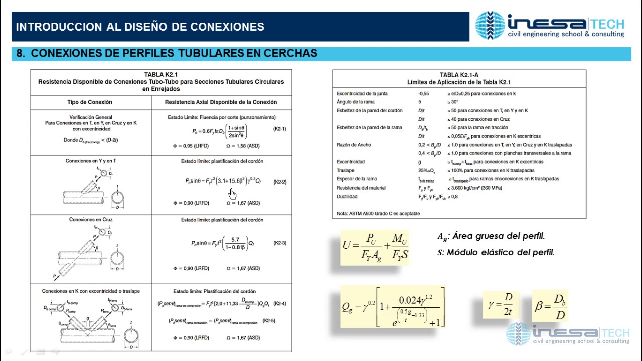 Conexiones de Perfiles Tubulares en Cerchas (Parte 8)