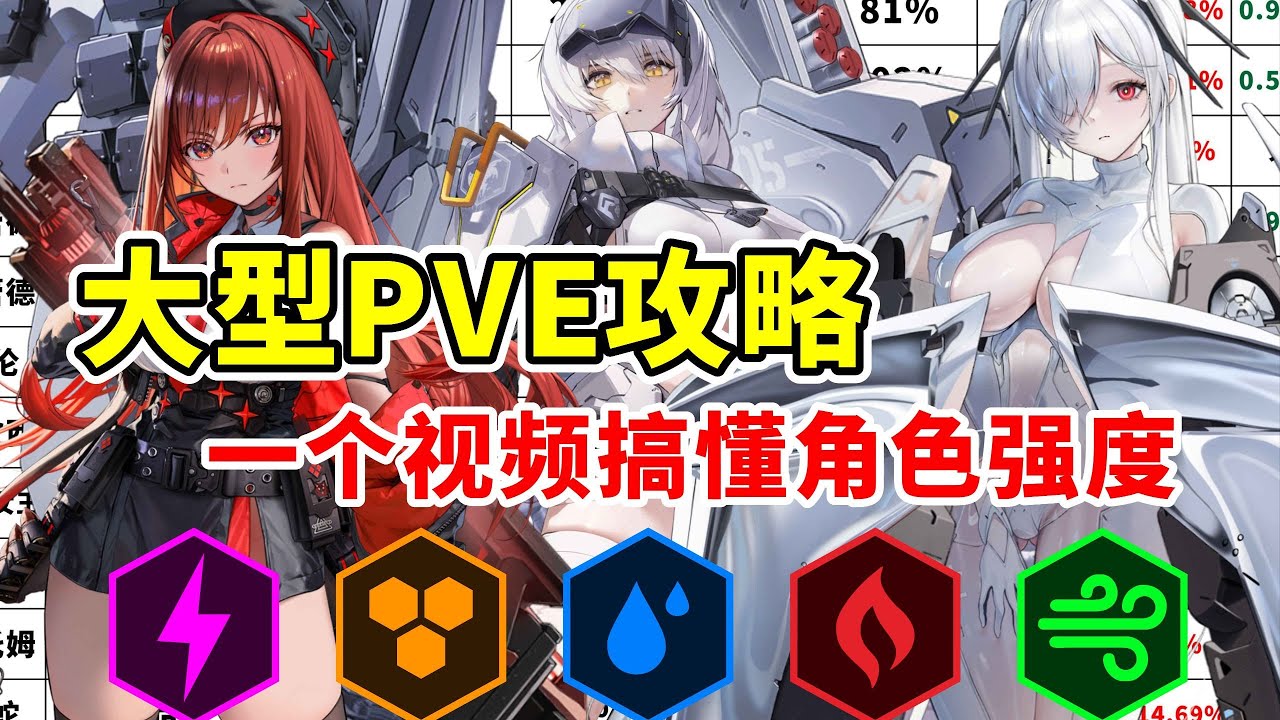 【NIKKE】2026大型PVE攻略 一個影片搞懂角色強度