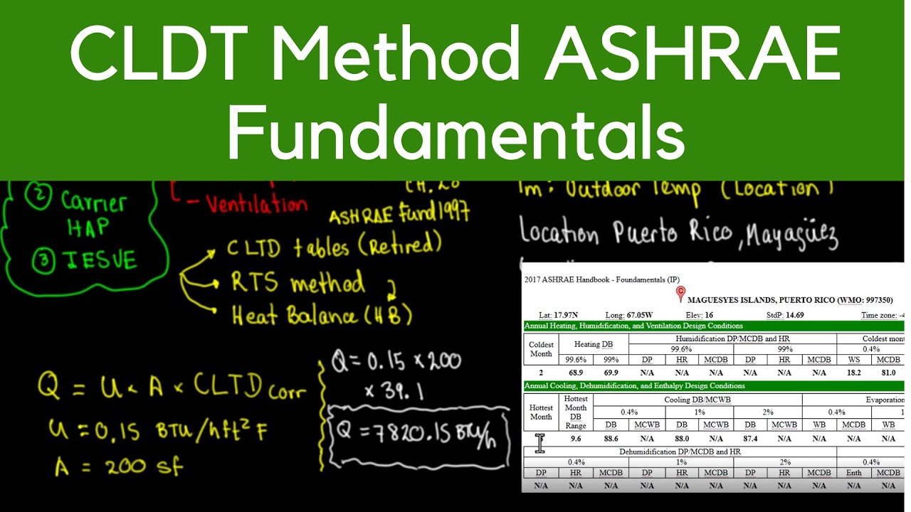 ASHRAE Winter, Summer Design Temperatures - Explained
