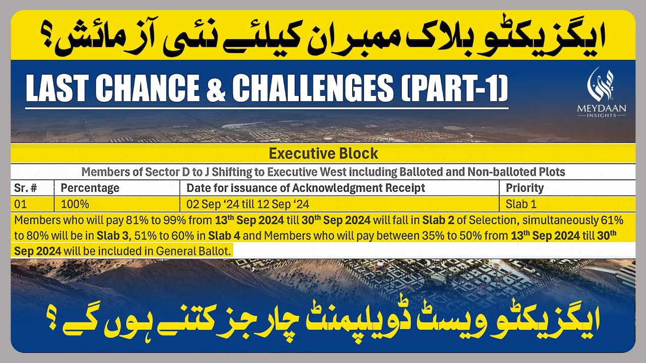 Capital Smart City Islamabad I Executive West Development Charges I Part 1 I Meydaan Insights