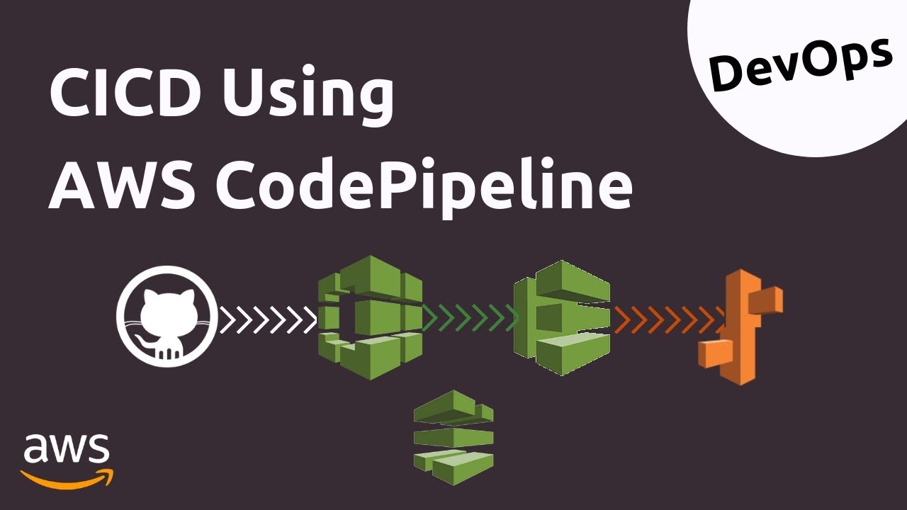 CICD using AWS CodePipeline and Elastic Bean Stalk | DevOps | Tech Primers