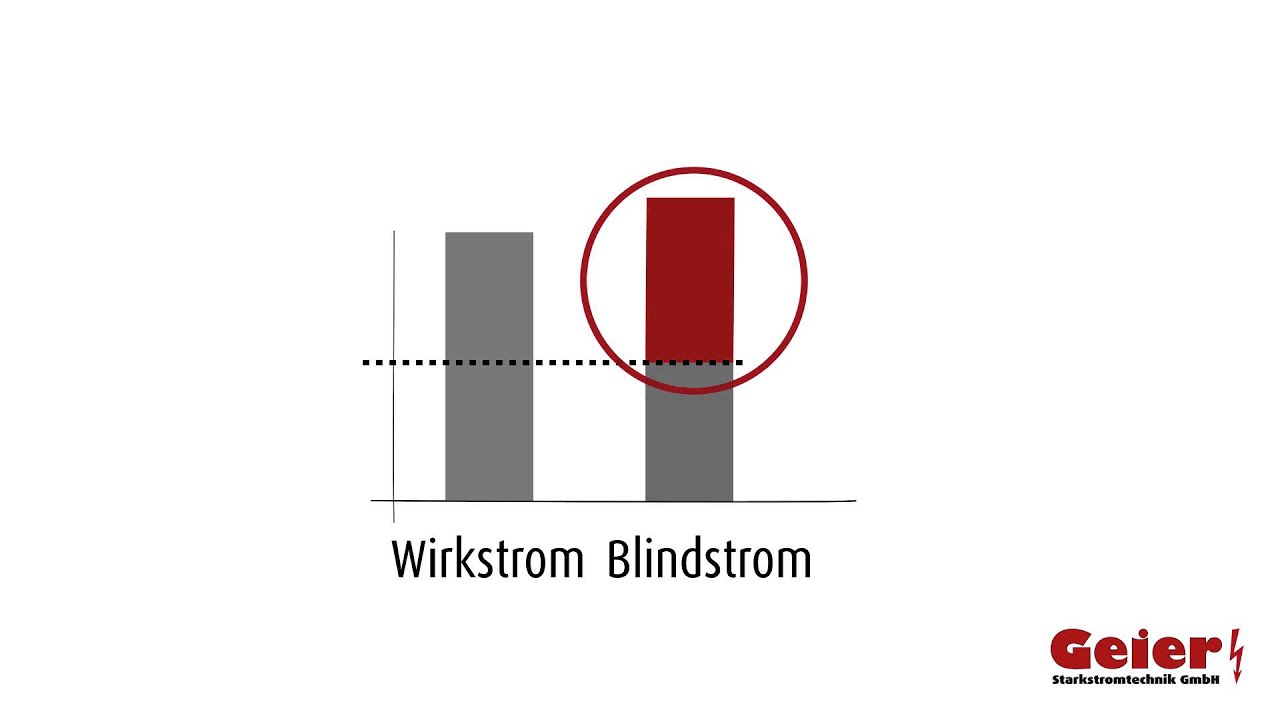Blindstromkompensation