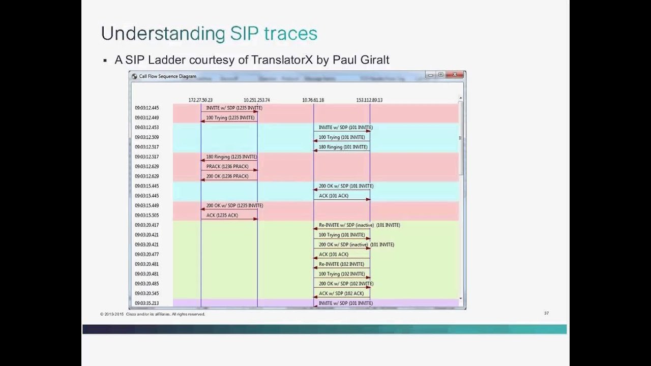 Expert VIP Live Webcast: Troubleshooting SIP in Cisco Unified Communications Deployments