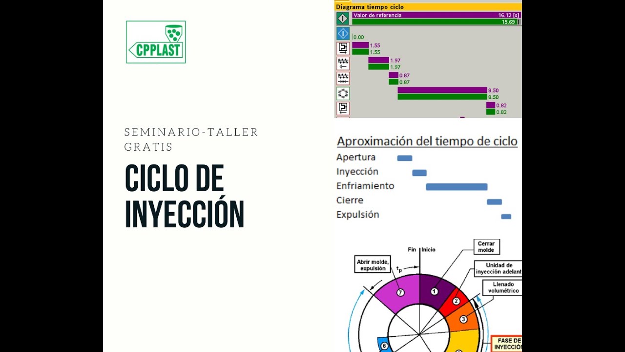 Aprende a aproximar el tiempo de ciclo de Moldeo por Inyección