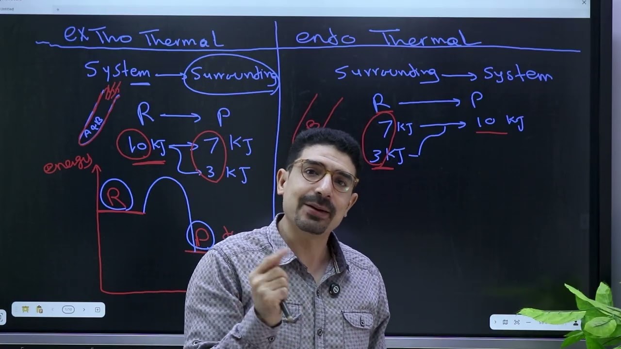 Types of thermal reaction Sec3-IGgrade10- EST