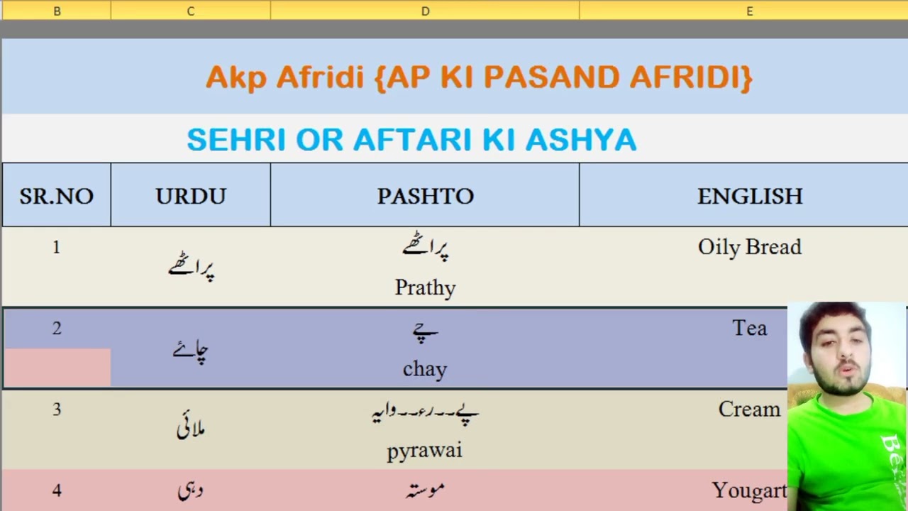 Pashto Lecture 22 | Easy To Learn Pashto | AKP AFRIDI | Pashto Language