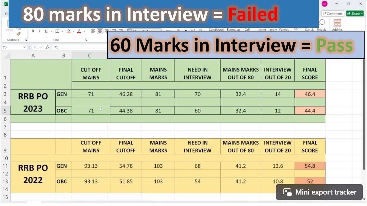 How many marks are required in RRB PO Interview for final selection? #rrbpo