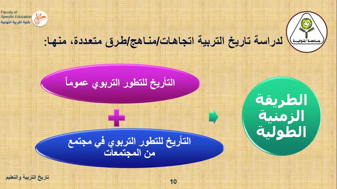 المحاضرة الأولى-الجزء الثالث الاتجاهات الأساسية في دراسة تاريخ التربية