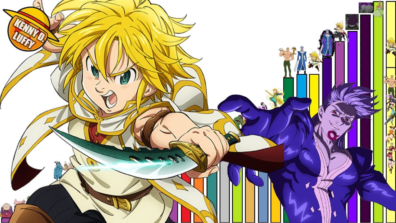 TODOS LOS NIVELES DE PODER DE NANATSU NO TAIZAI | LA PELÍCULA