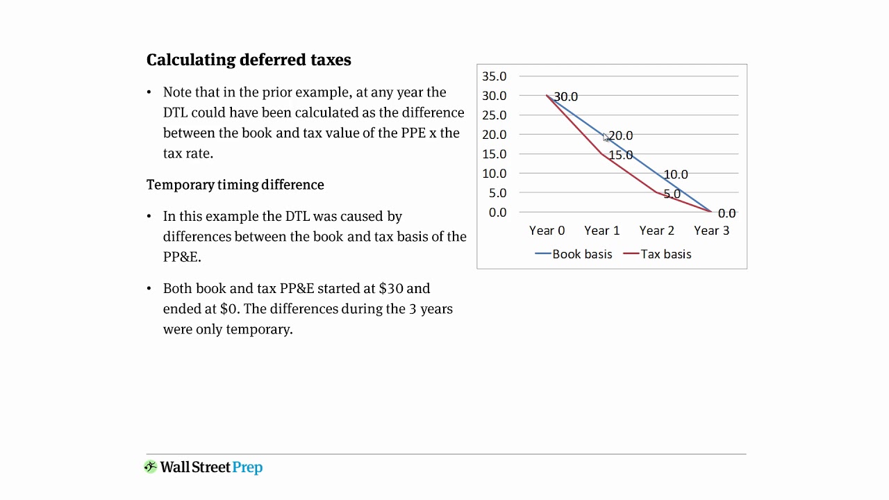 11  Books vs  Tax Basis