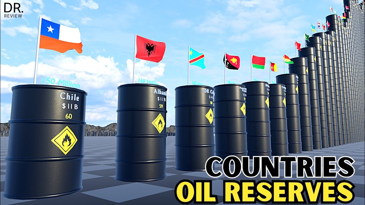 Richest Countries by Oil Reserves 🛢 
