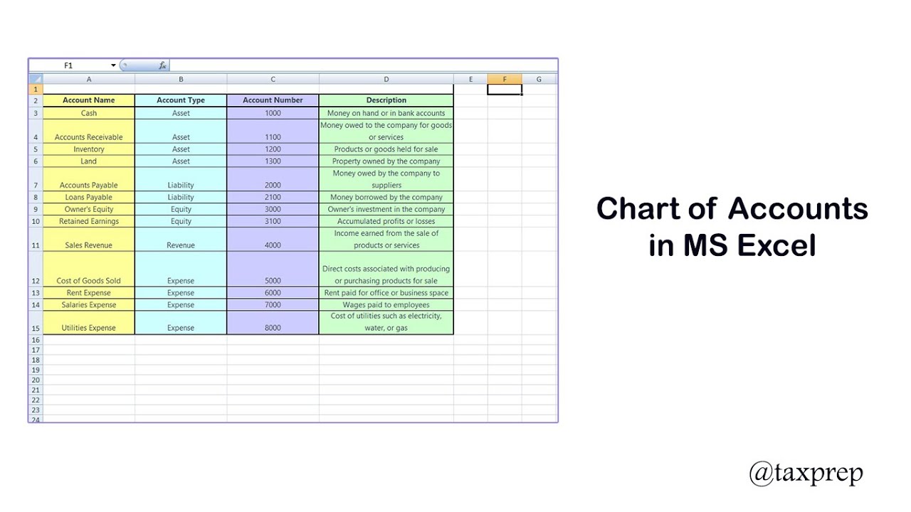How to Create a Chart of Accounts in MS Excel