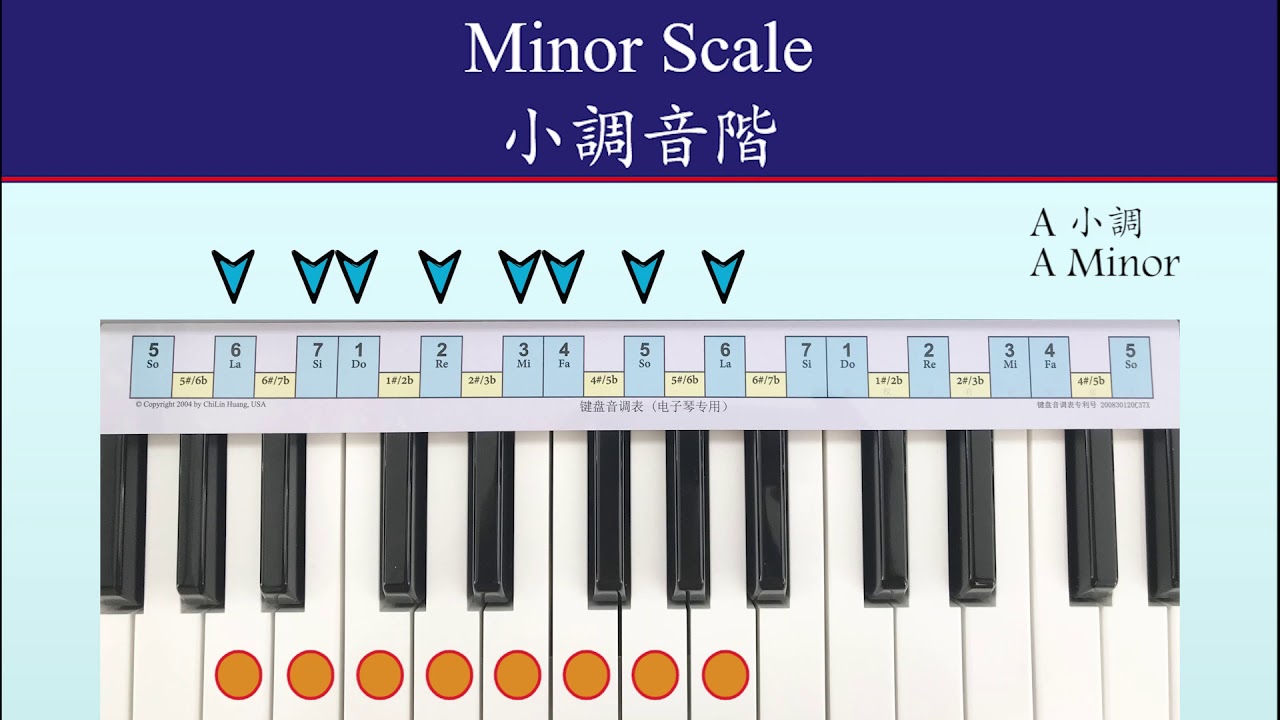第14課：什麼是小調音階？ What are minor Scales in Music ?