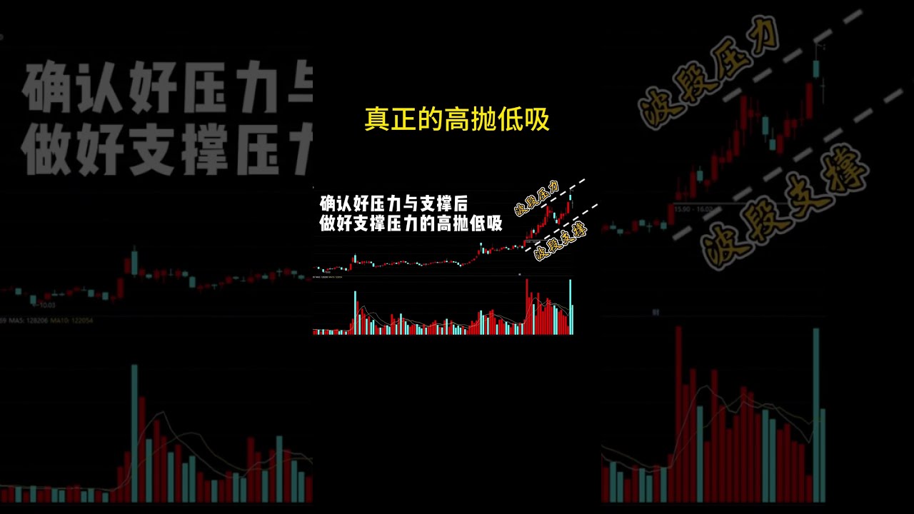 真正的高抛低吸 #投資 #股市 #成長股 #投資心法