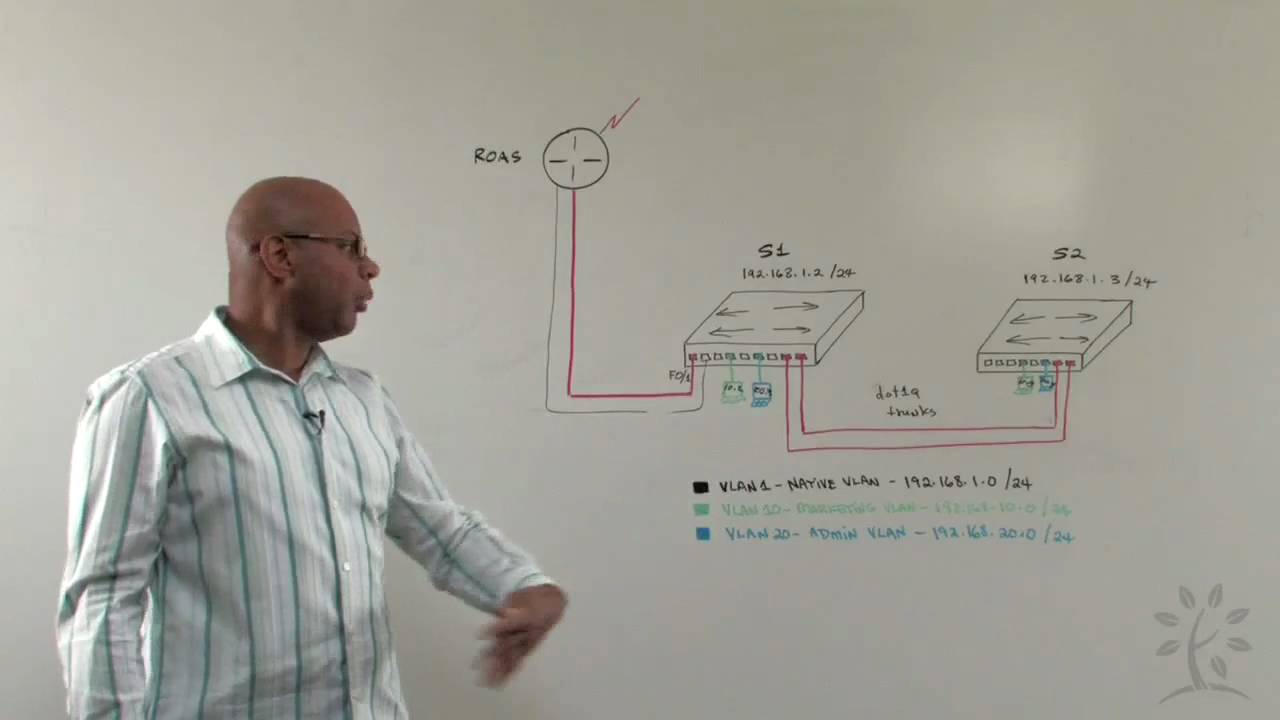 InterVLAN Routing using Router-on-a-stick