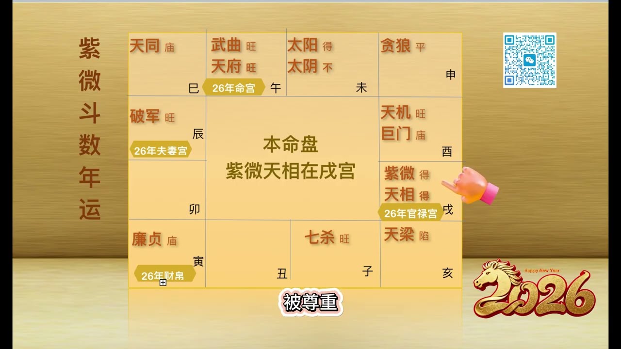 2026年紫微斗数年运之本命盘有紫微天相在辰宫或戌宫