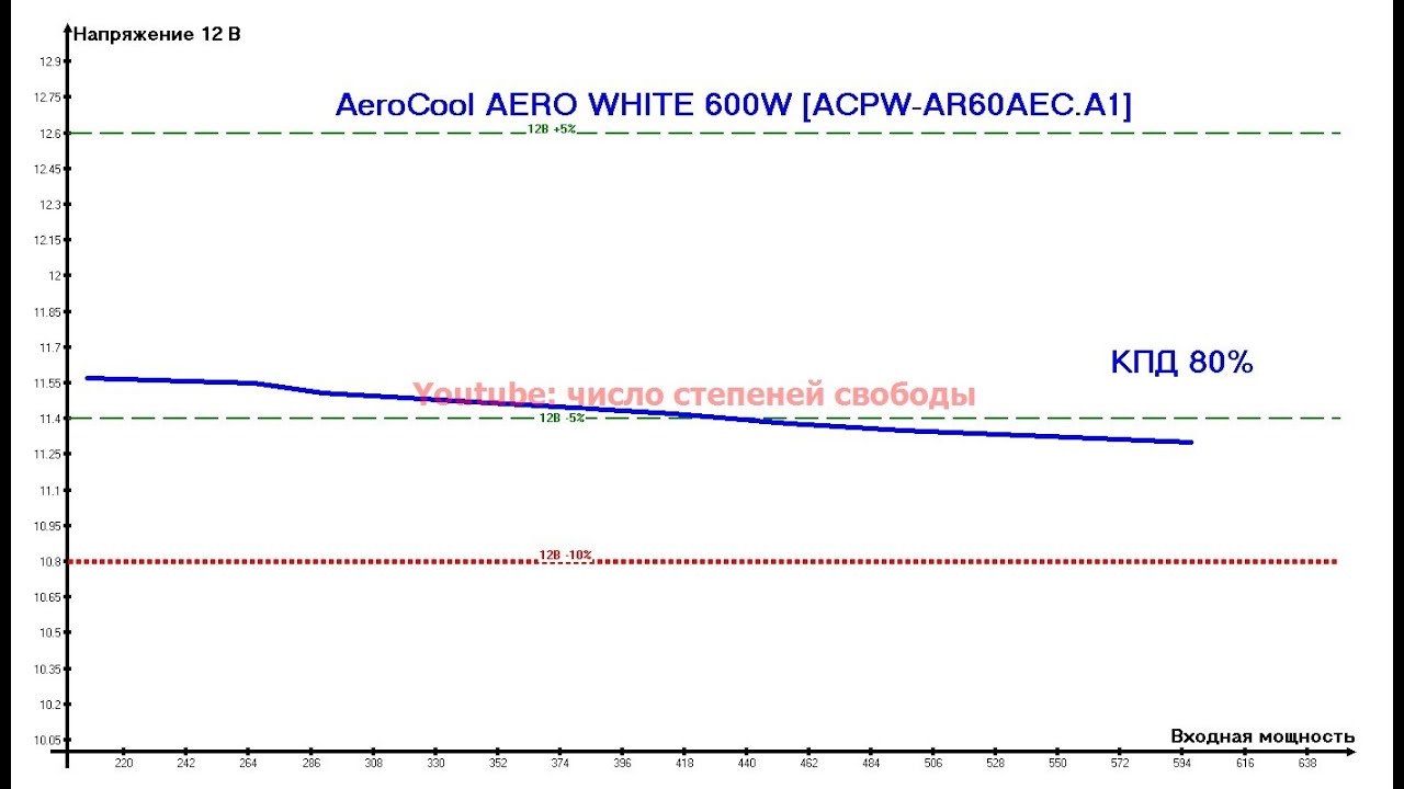 Aerocool Aero White 600w