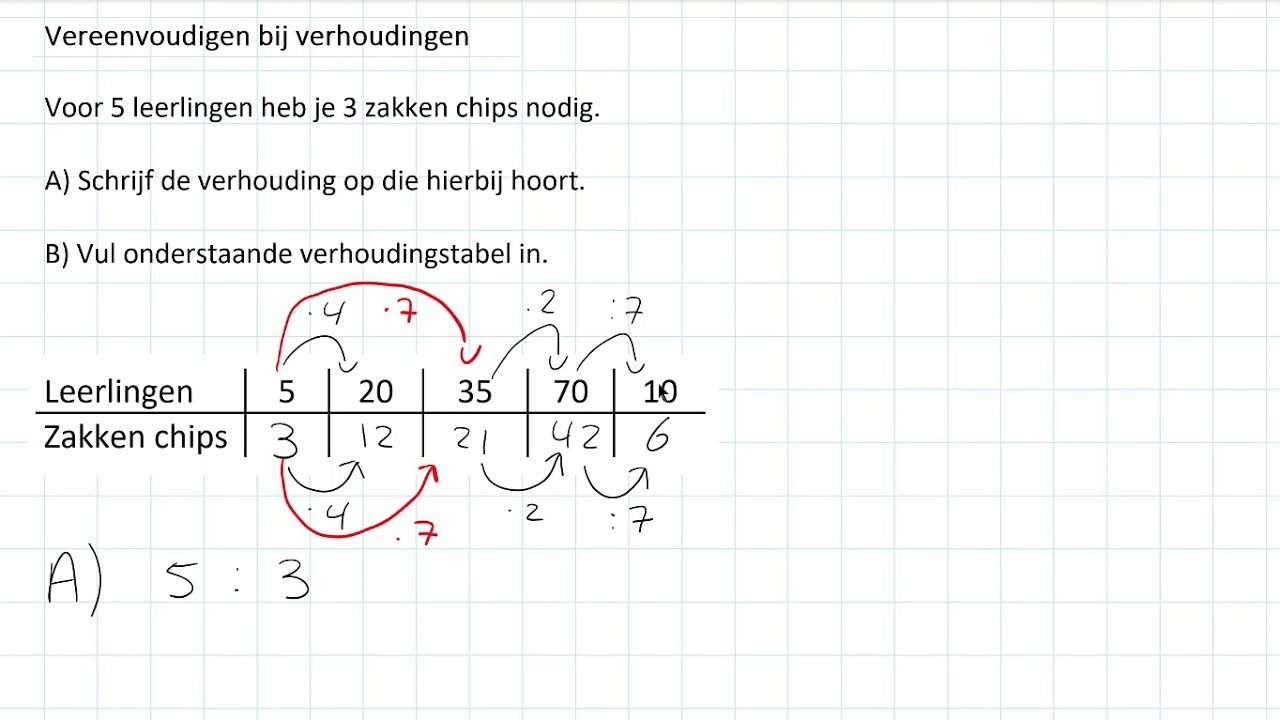 Vereenvoudigen bij verhoudingen (1 HAVO/VWO & 1 VWO)