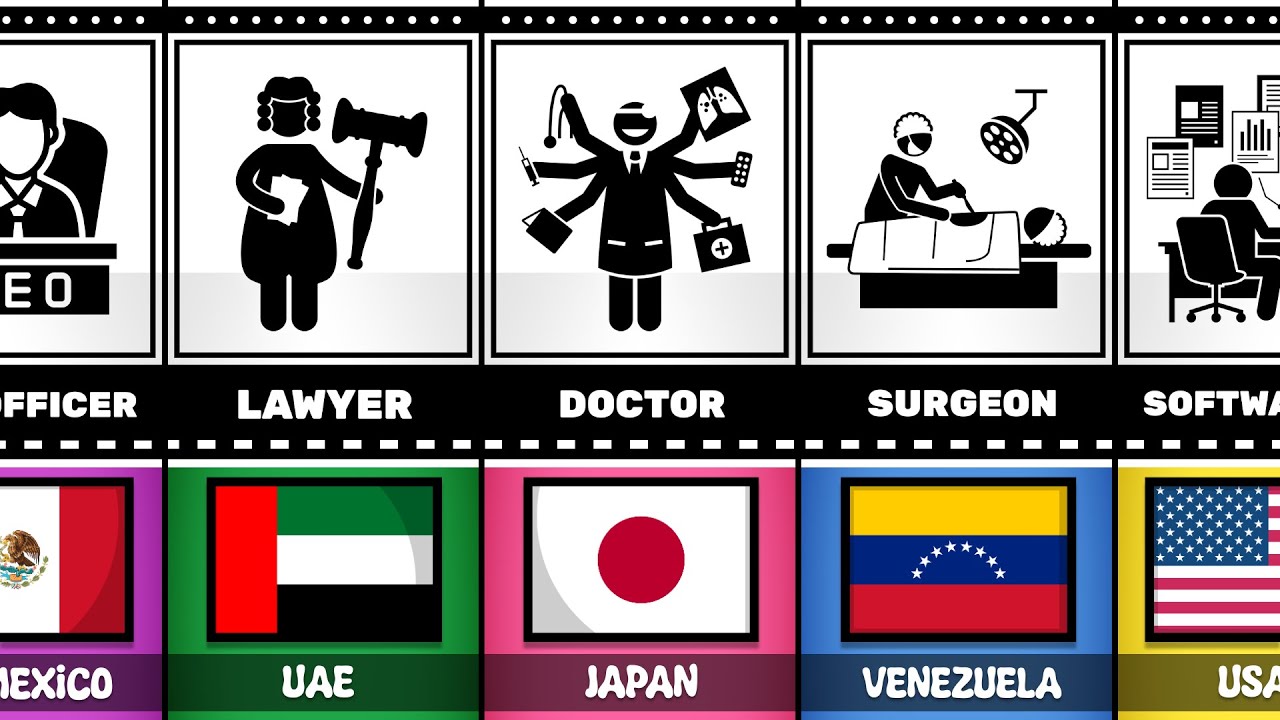 Most Respected Profession From Different Countries