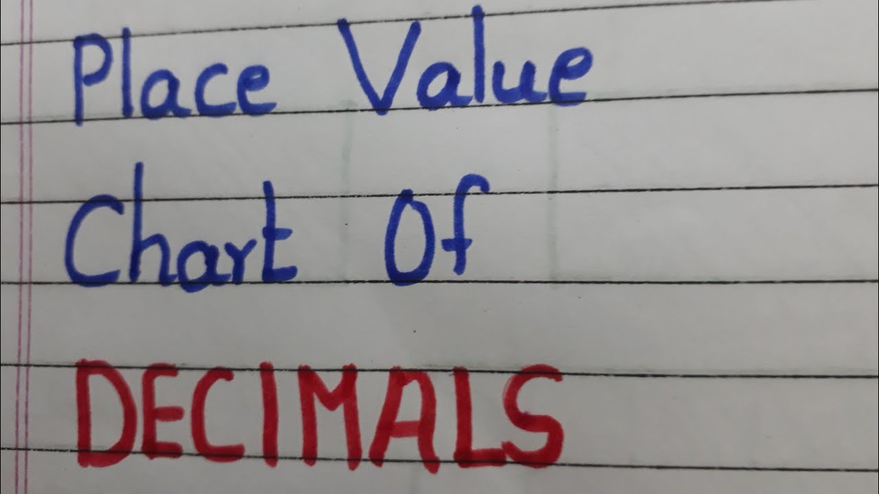 Decimals Place Value Chart for grade 5 and 6