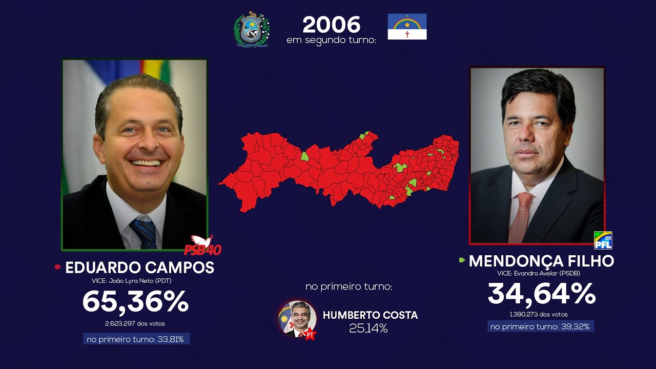 As eleições para o Governo de Pernambuco (1947-2018)