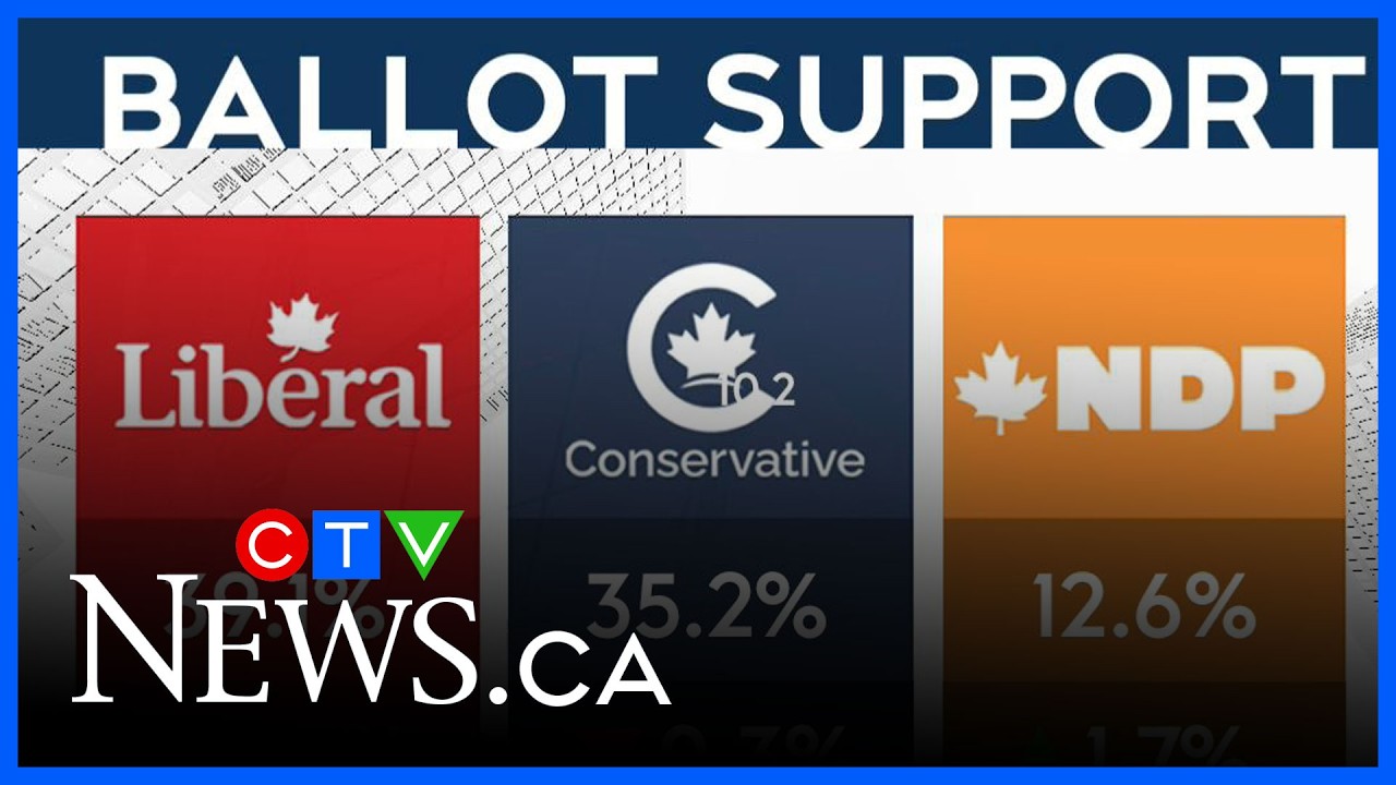 Nanos on the Numbers: Ballot support, Alberta separation
