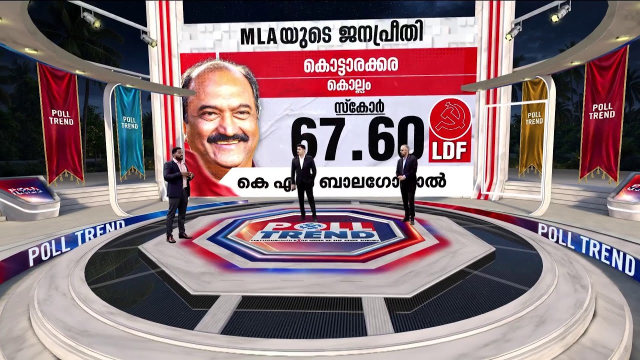 കൊട്ടാരക്കരയിൽ ധനമന്ത്രിക്ക് മികച്ച സ്കോർ 67.60; മണ്ഡലത്തിൽ രാഷ്ട്രീയ വിസ്മയങ്ങൾ ഉണ്ടാകുമോ ?