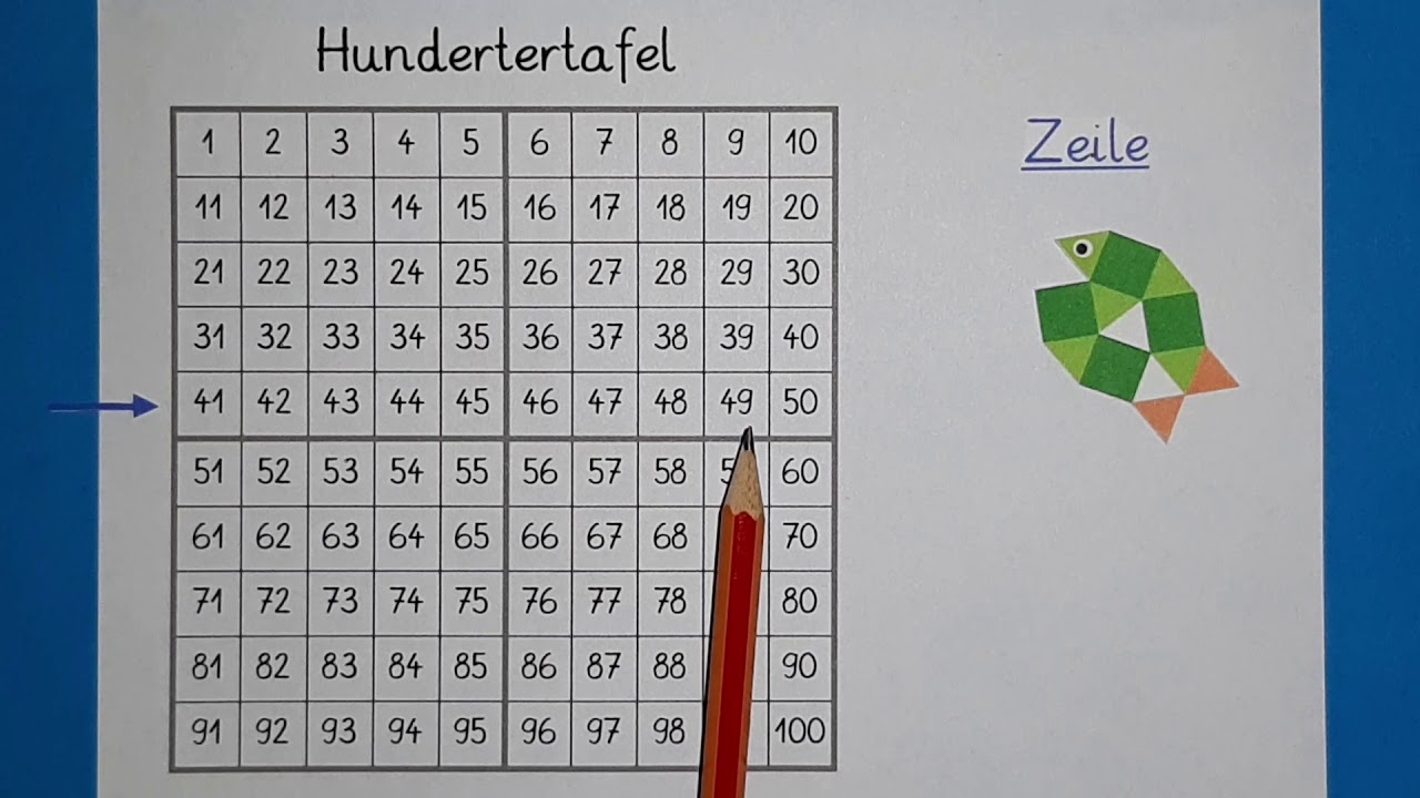 Hundertertafel (Teil 2) / Mathe lernen / Klasse 2 / Grundschule / einfach üben