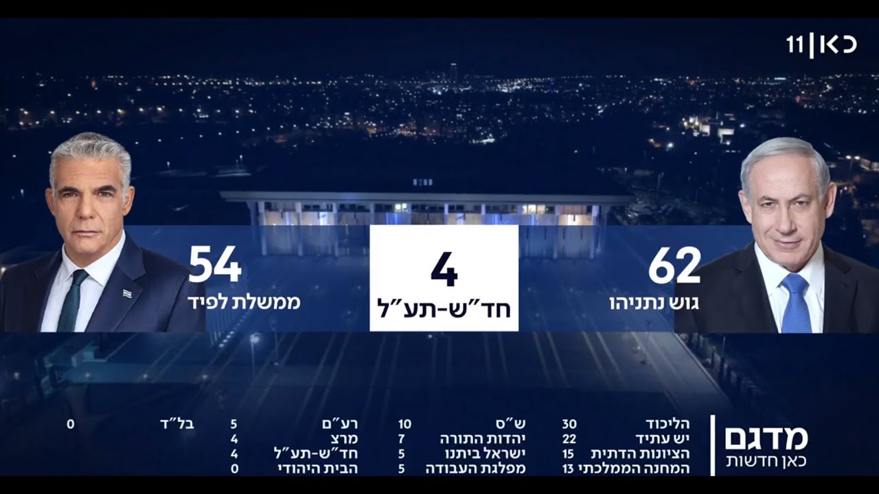 דרמה במדגם הגדול בישראל: יש הכרעה בין הגושים  | משדר מיוחד
