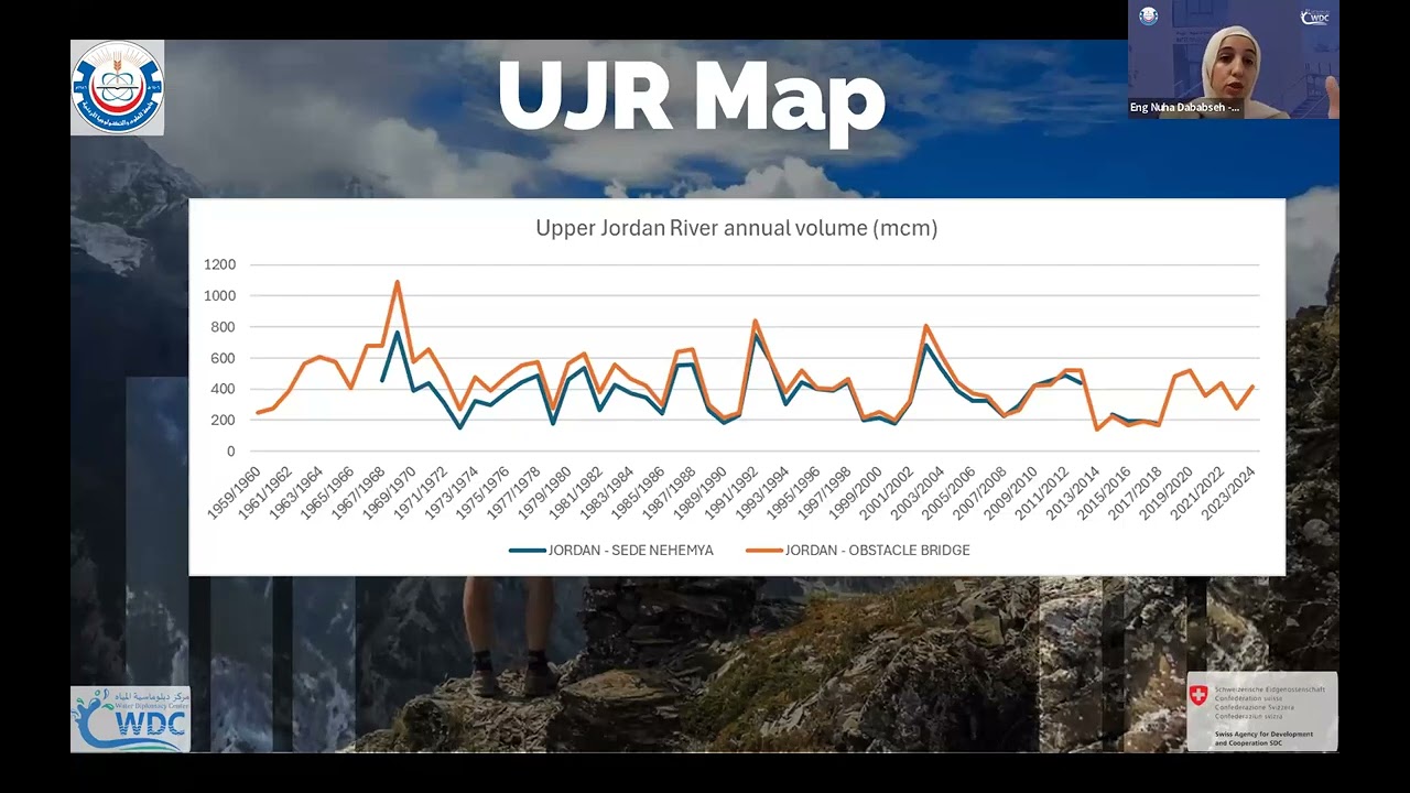 WDC Webinar: Transboundary Water Basins Management and Its Impact on Water Scarcity