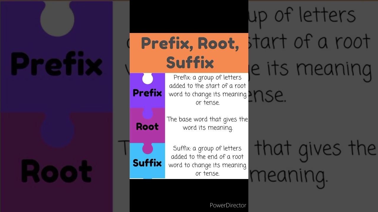 prefix and suffix,root words